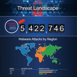 threat-landscape